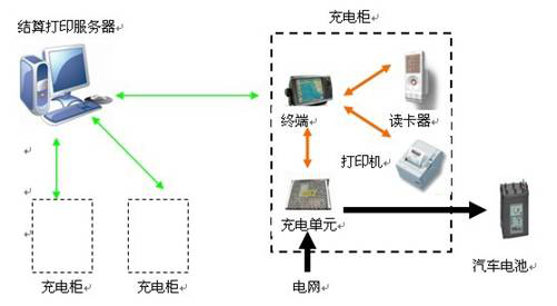 新能源充電樁tft液晶屏應(yīng)用方案 