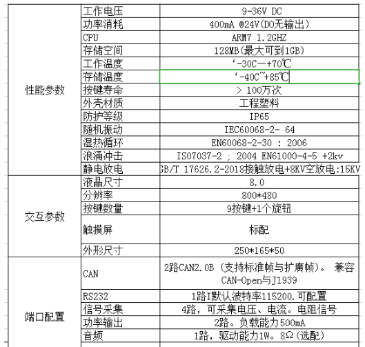 強(qiáng)大的8寸顯示屏，用處多多