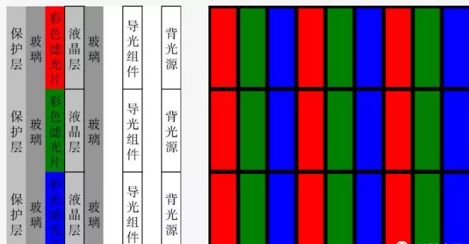 液晶拼接屏有幾種，都有什么區(qū)別？